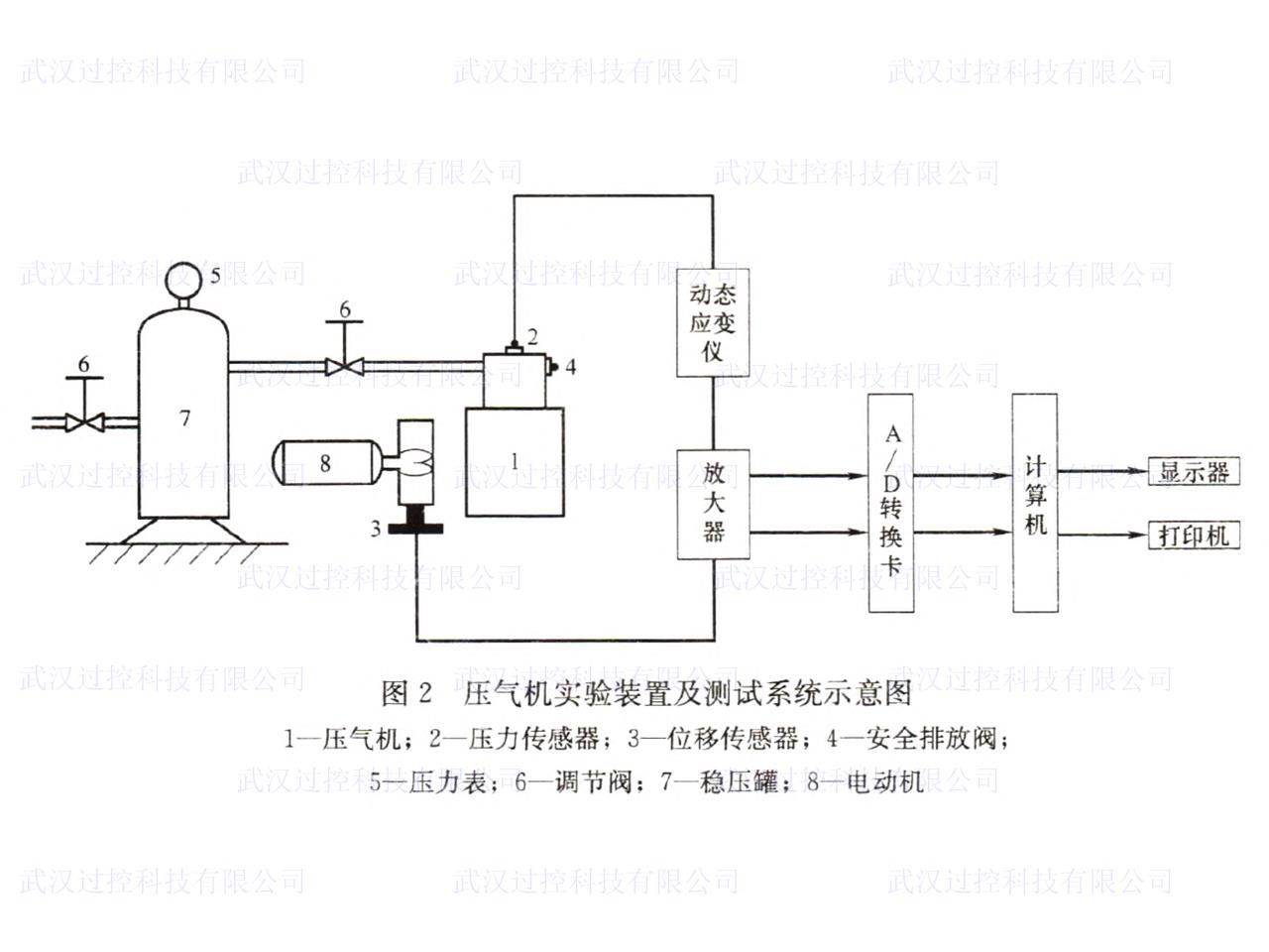 传热学与热力学