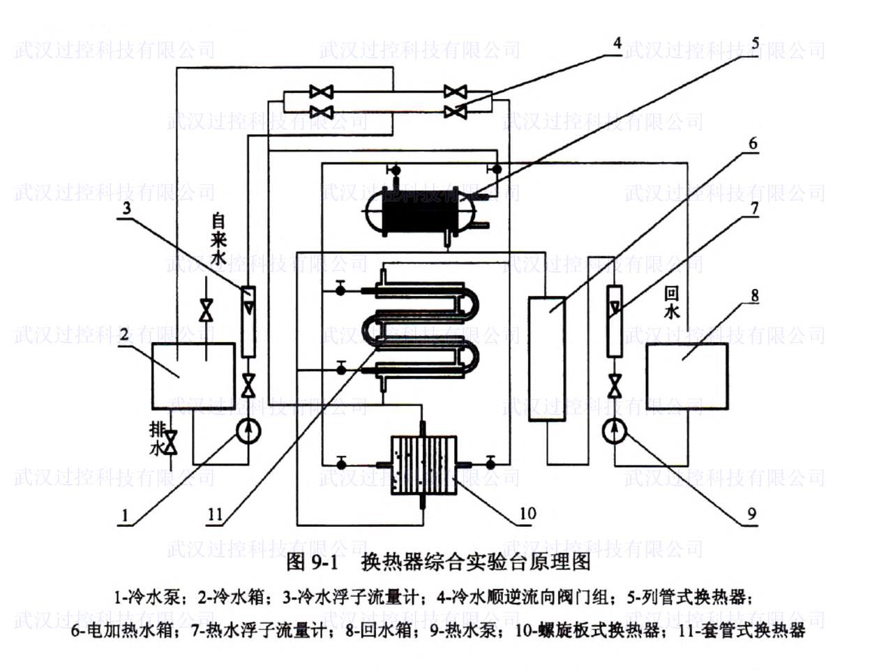 传热学与热力学