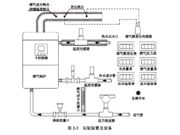 锅炉热平衡综合实验装置