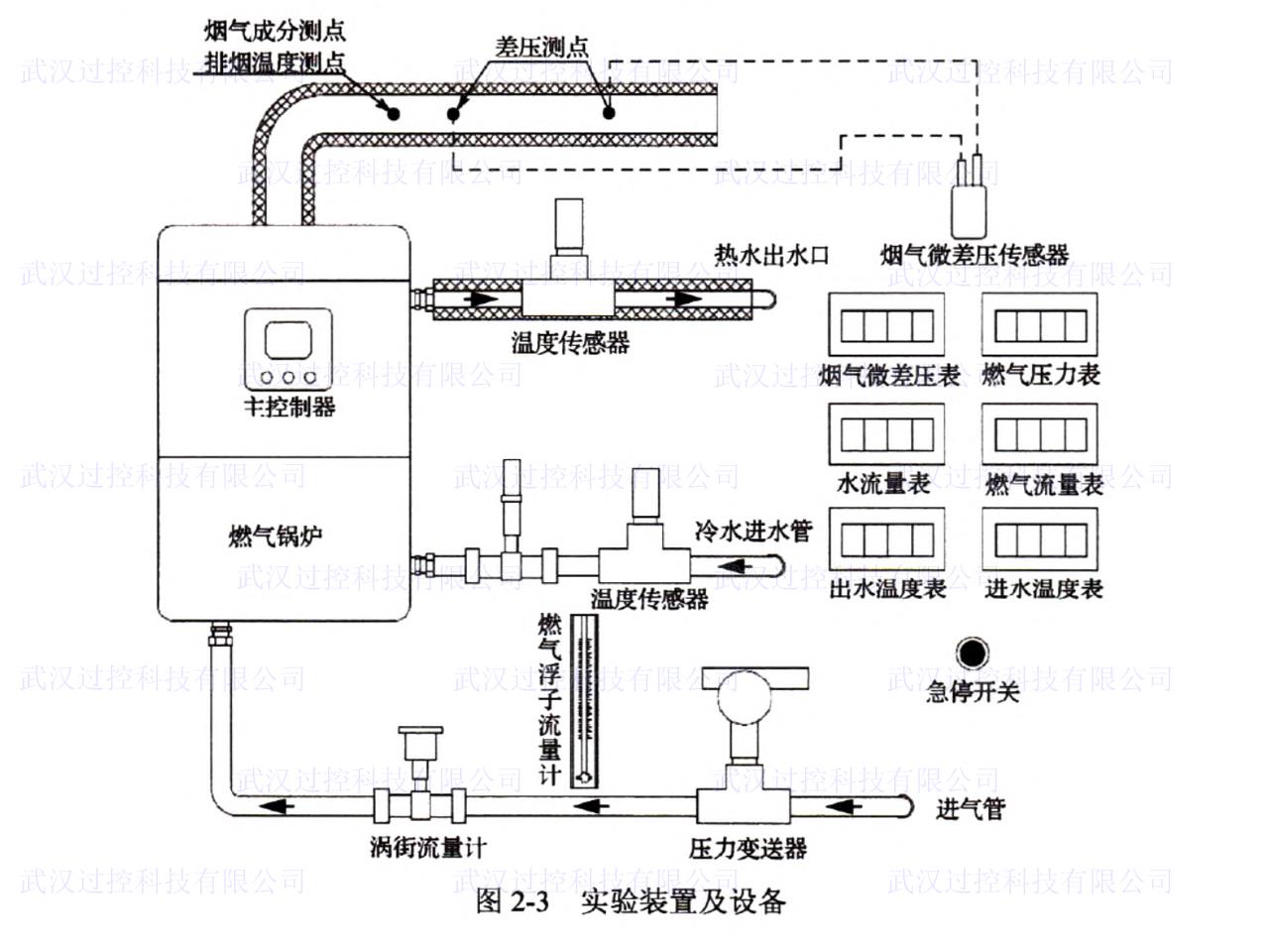 传热学与热力学