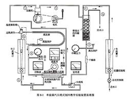 单级蒸汽压缩式制冷实验装置