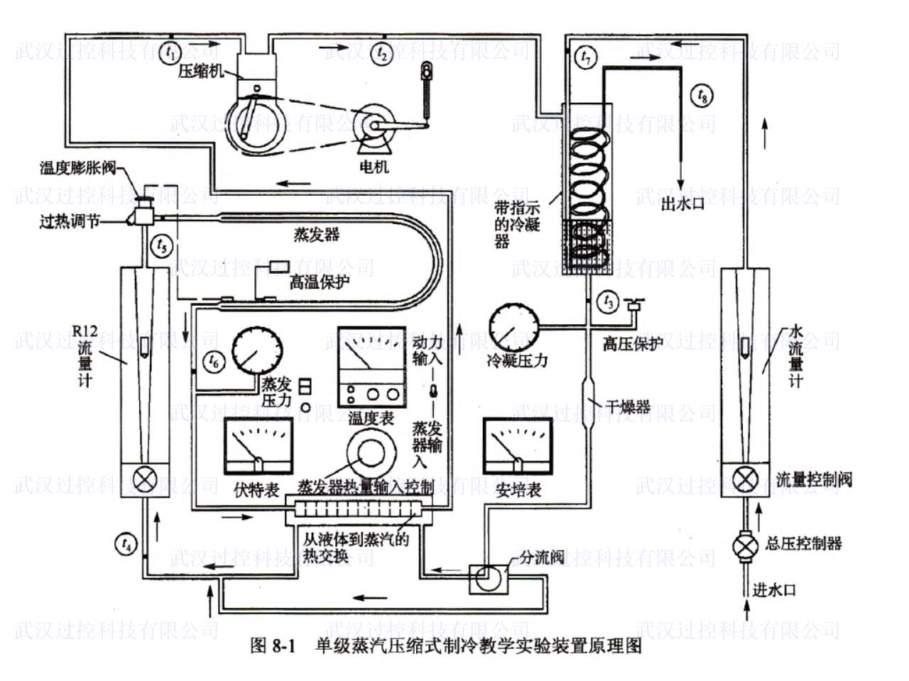 传热学与热力学