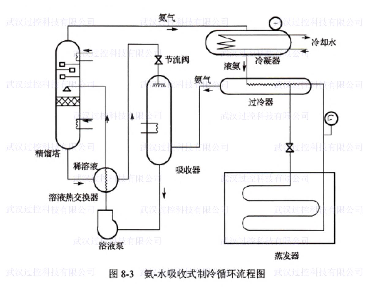 传热学与热力学