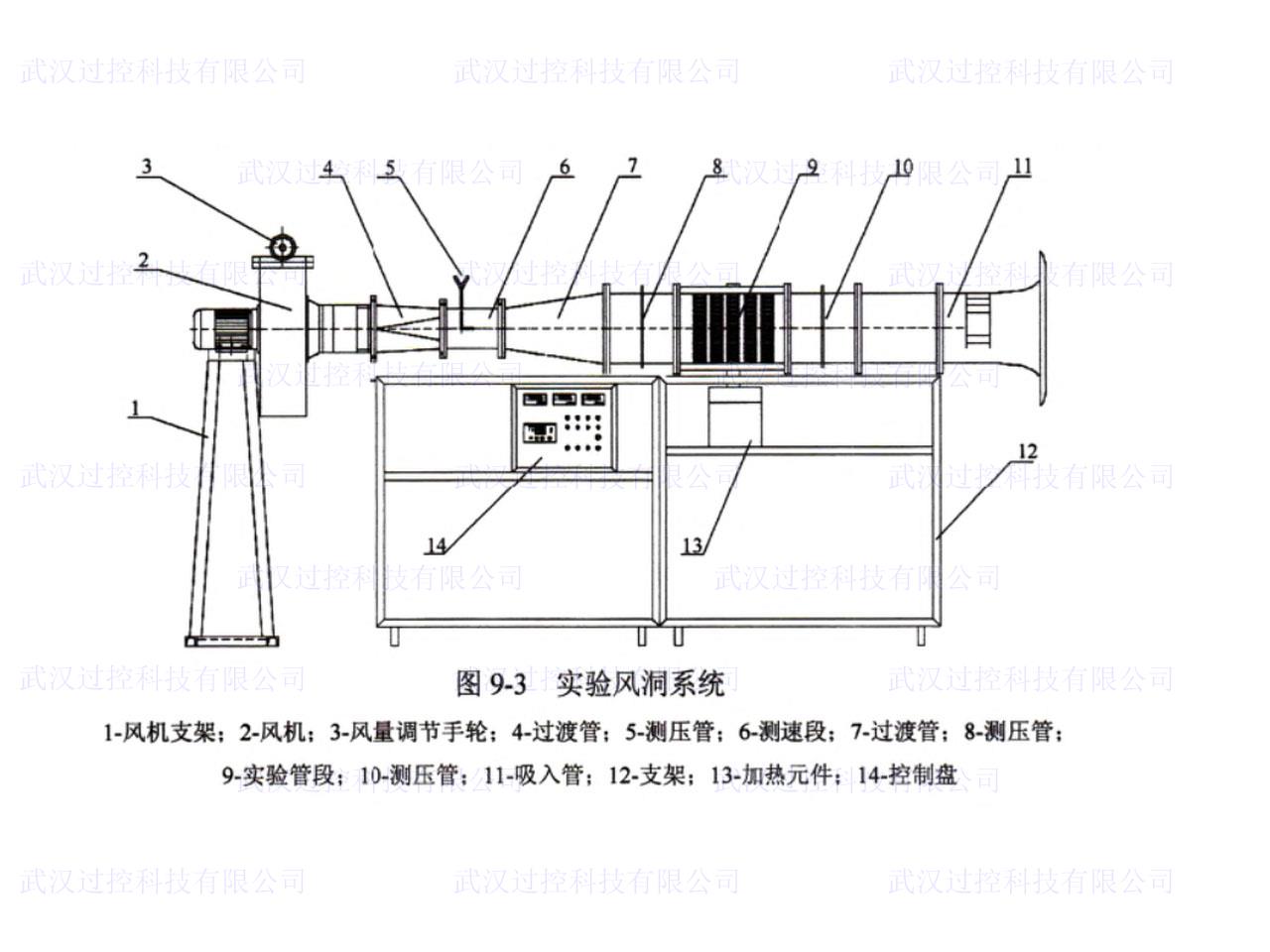 传热学与热力学