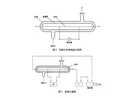 铂丝表面黑度的测量实验装置