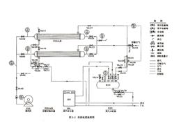传热操作实训实验装置
