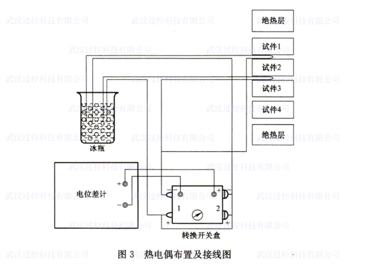化工原理