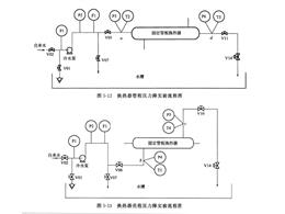 换热器管程和壳程压力降测定实验装置