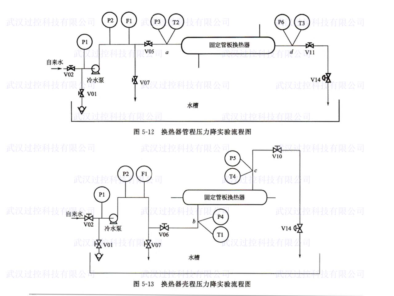 化工原理
