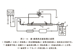 总传热系数和传热膜系数的测定装置