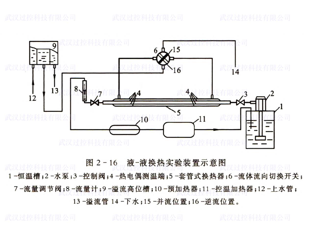 化工原理