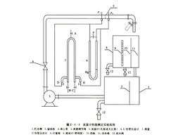 节流式流量计性能的测定装置