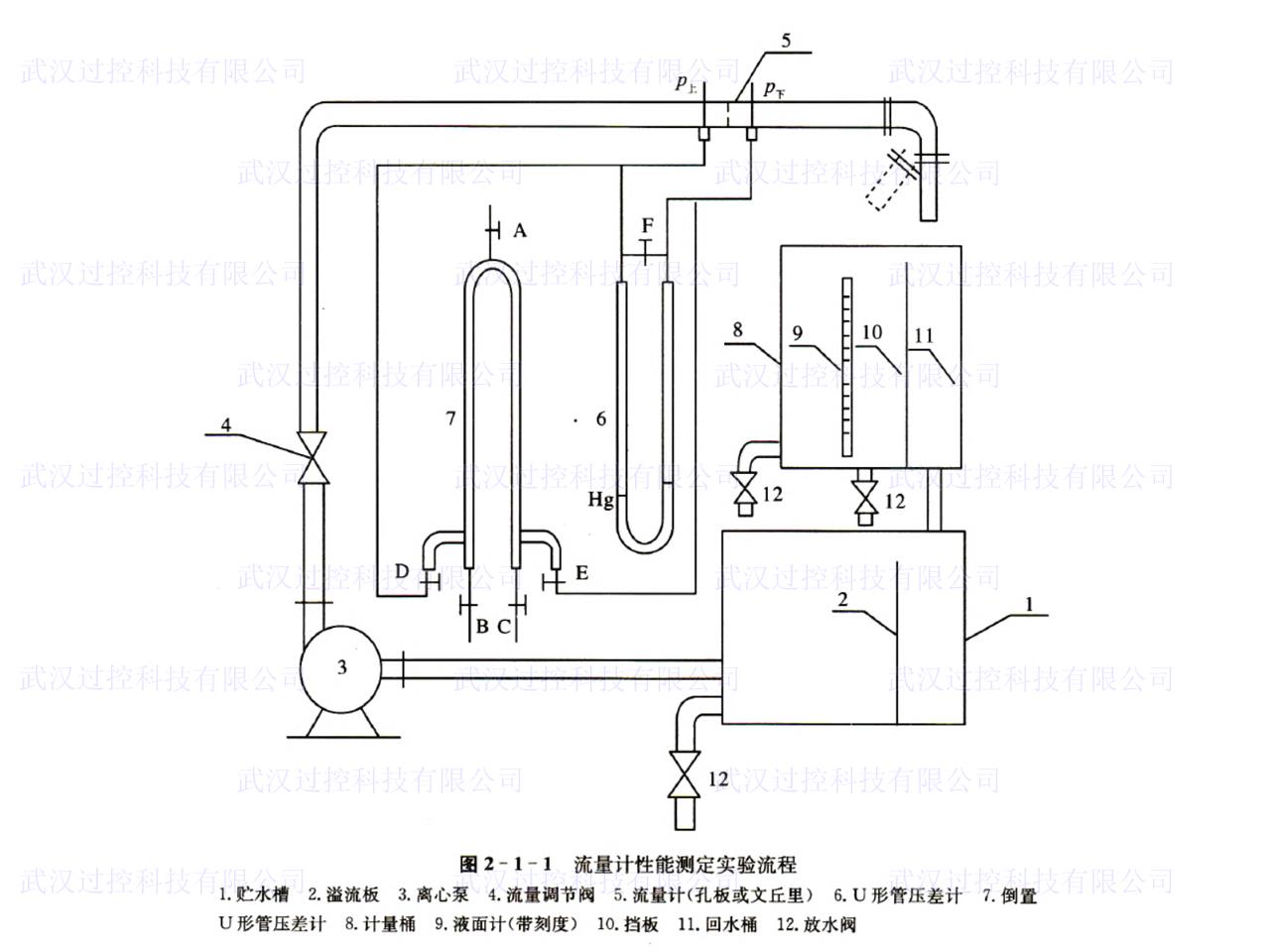 化工原理