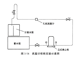 流量计标定实验装置