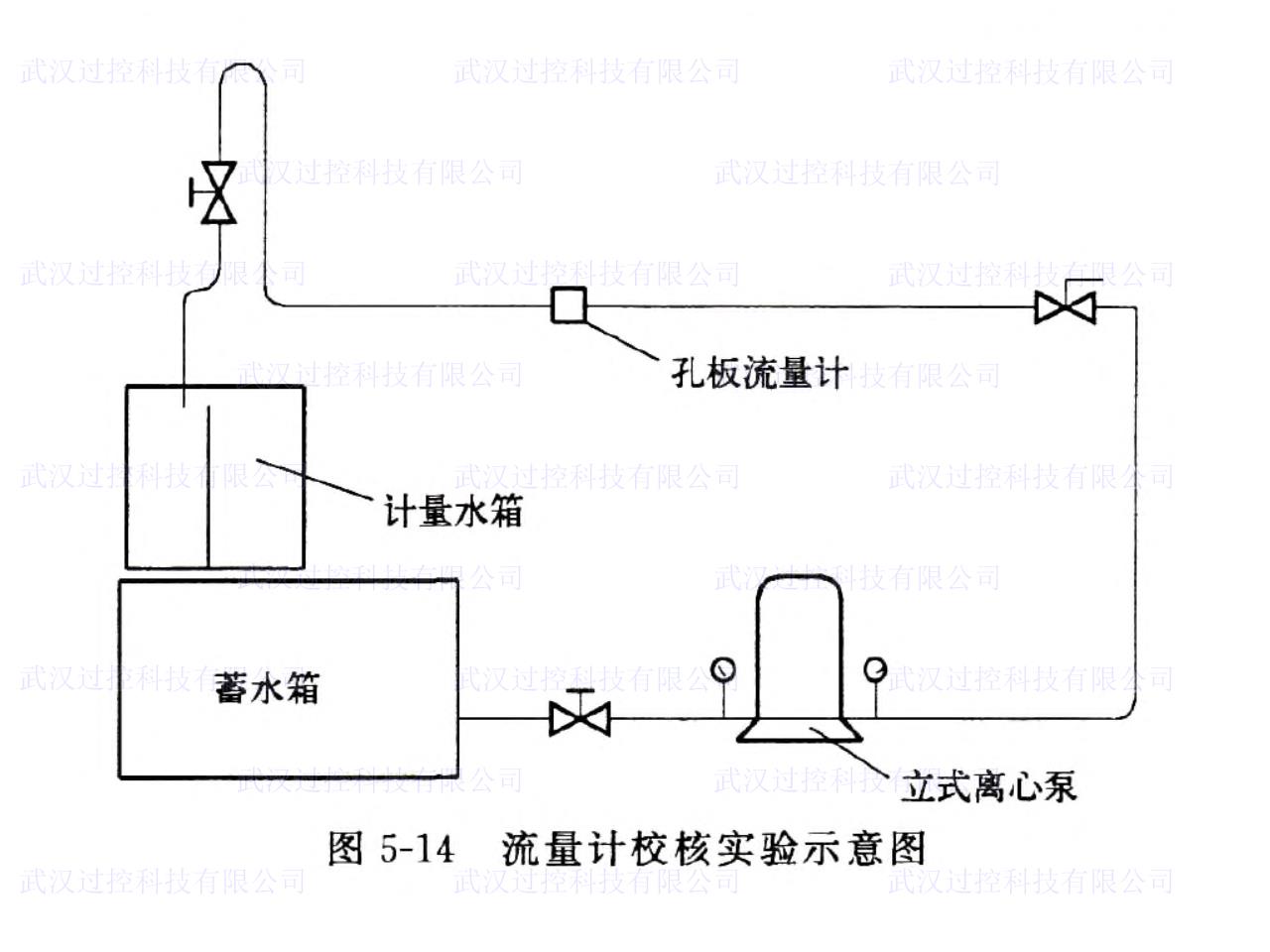化工原理