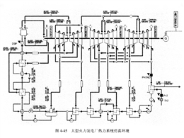 发电厂热力系统过程分析实验装置