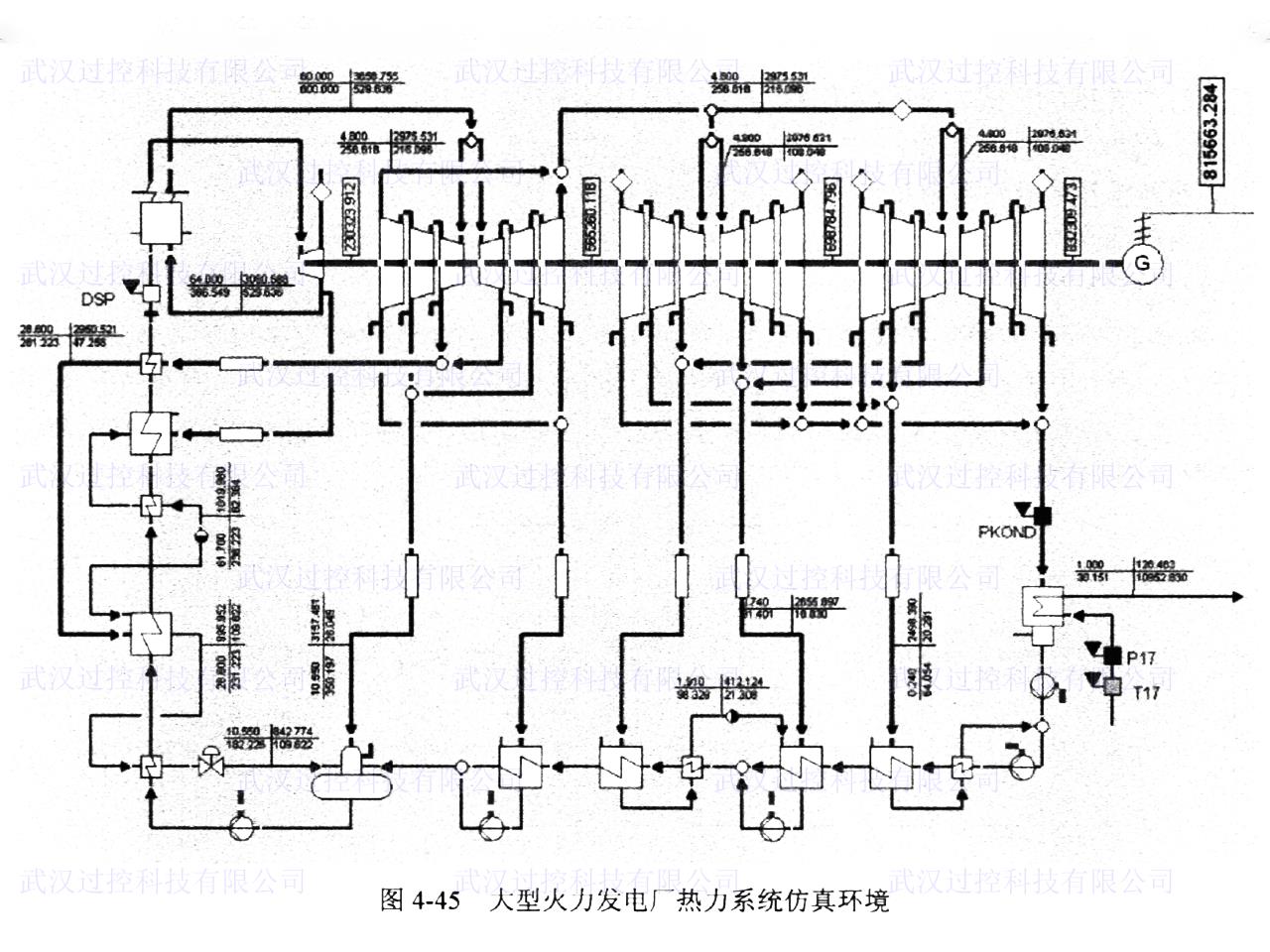 化工原理