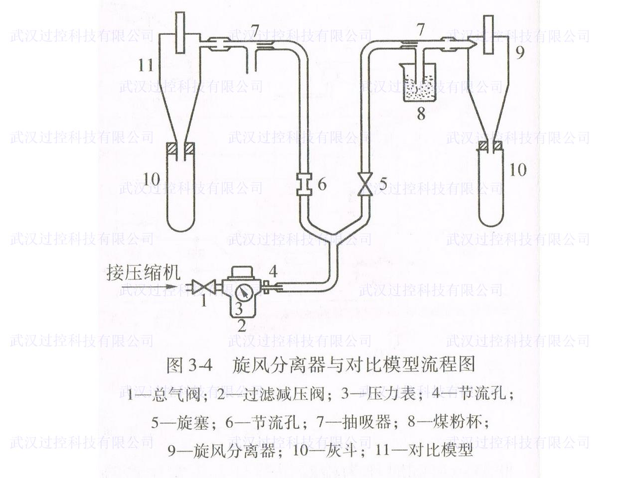 化工原理