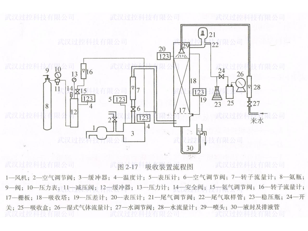 化工原理