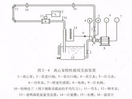 离心泵性能测定实验装置