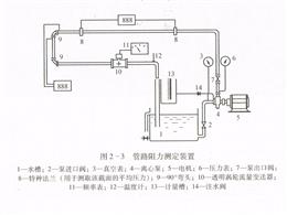 管道阻力测定实验装置