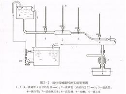 流体机械能转换实验装置