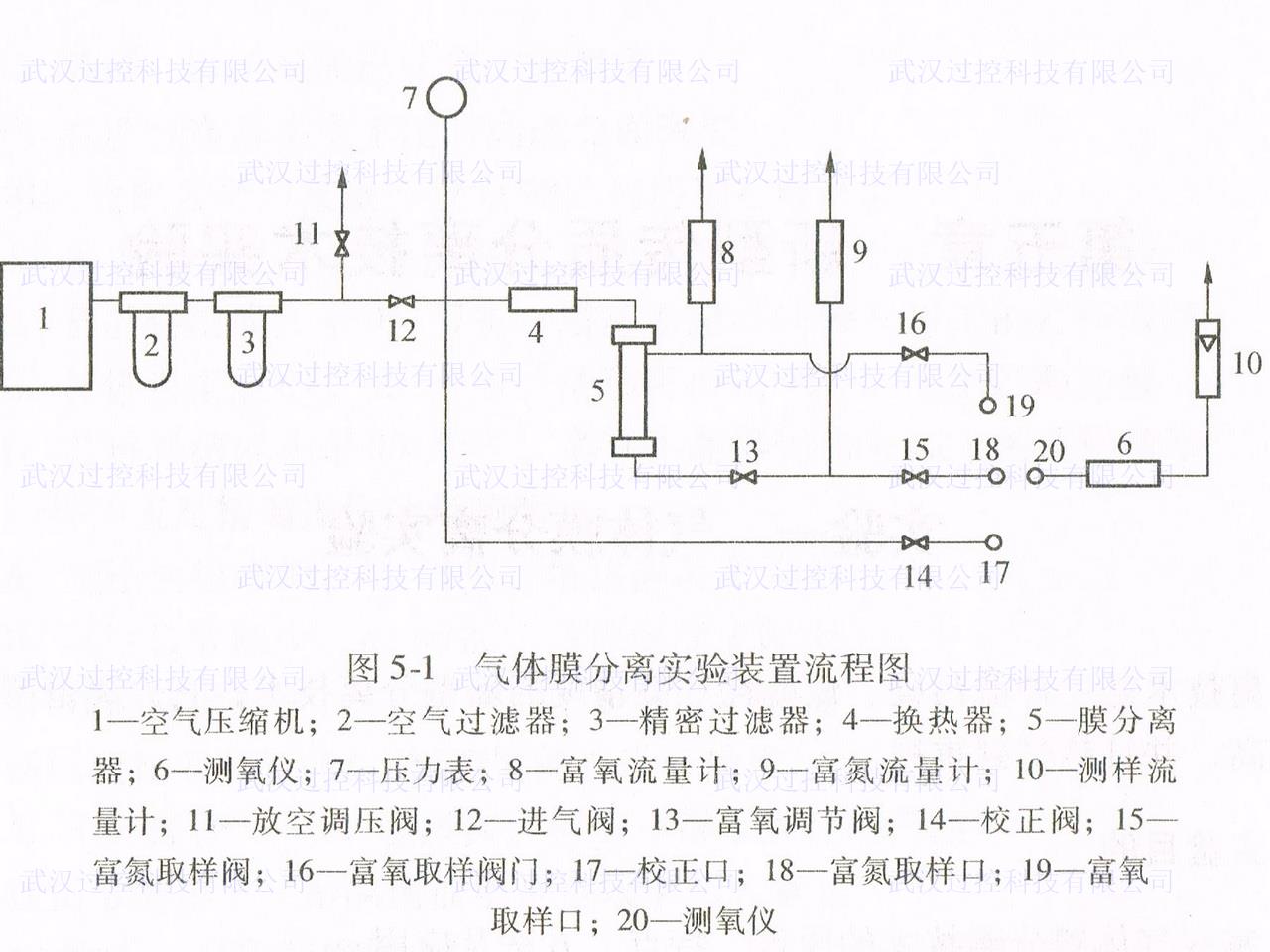 化工原理