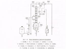 传热实验装置