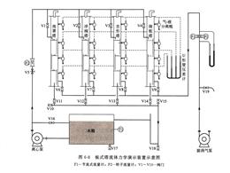板式塔流体力学实验装置