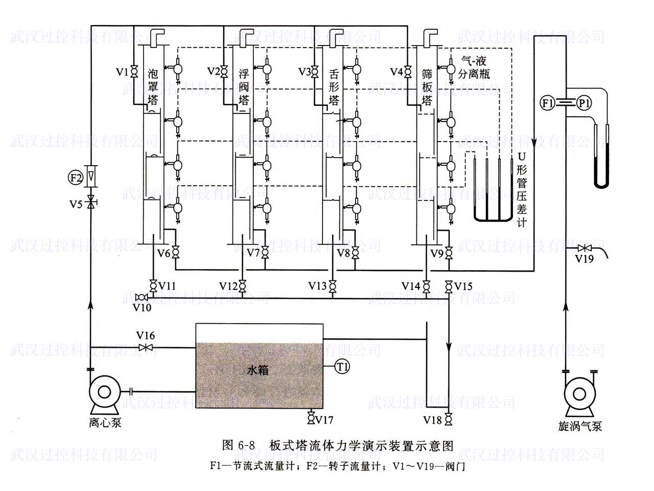 化工原理