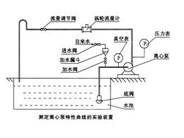 离心泵特性曲线测定实验装置