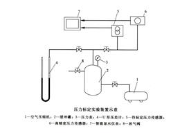 压力标定实验装置