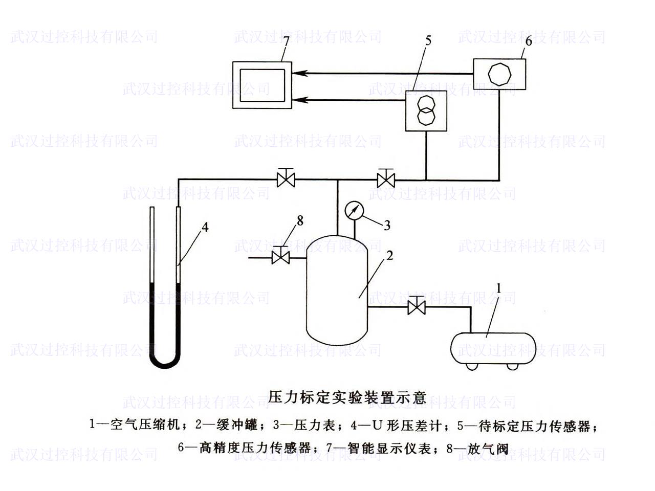 化工原理