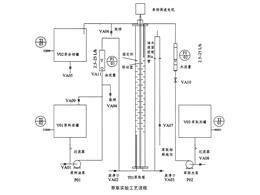 转盘萃取实验装置