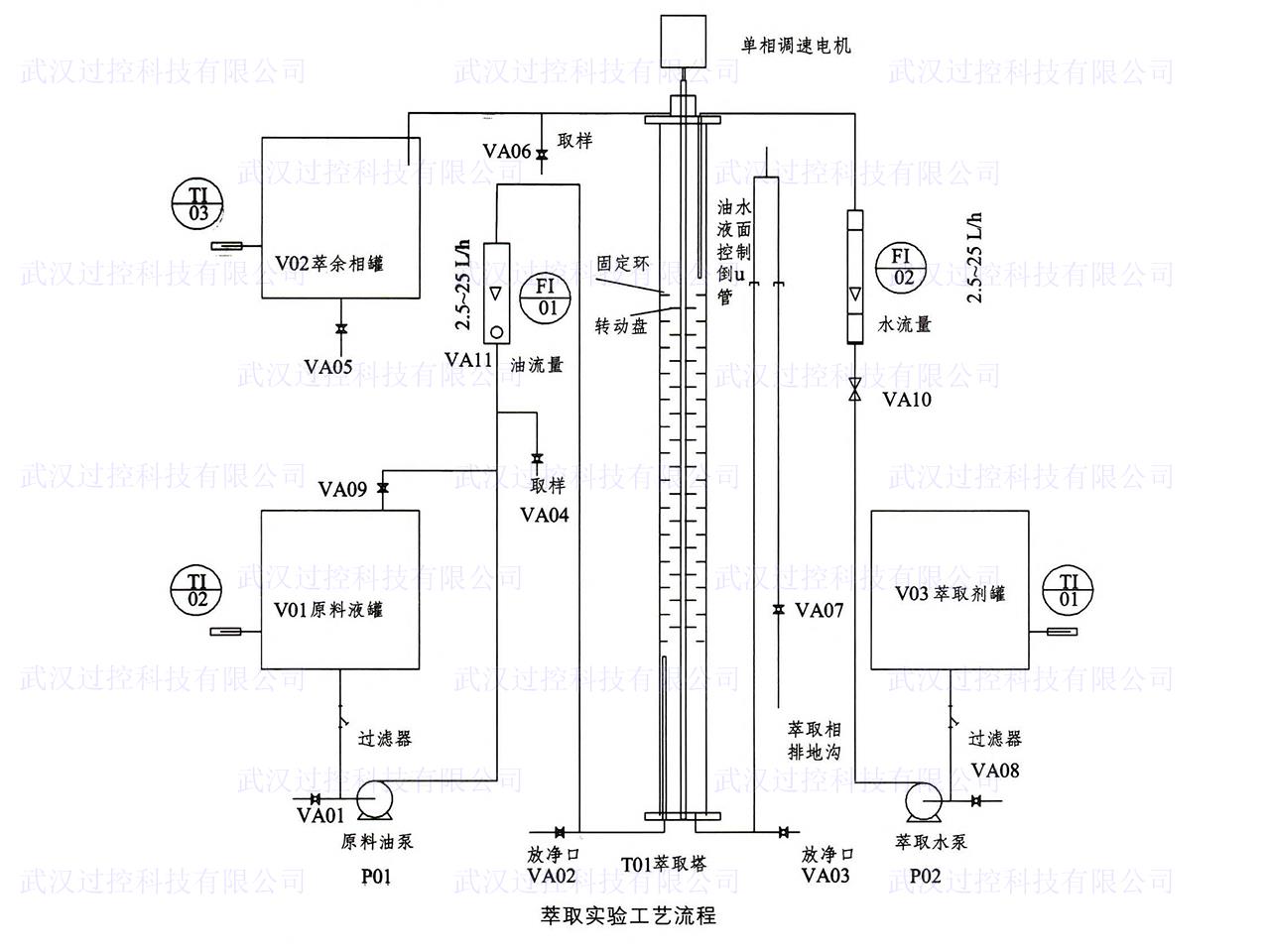 化工原理
