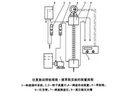 振动筛板萃取塔实验装置