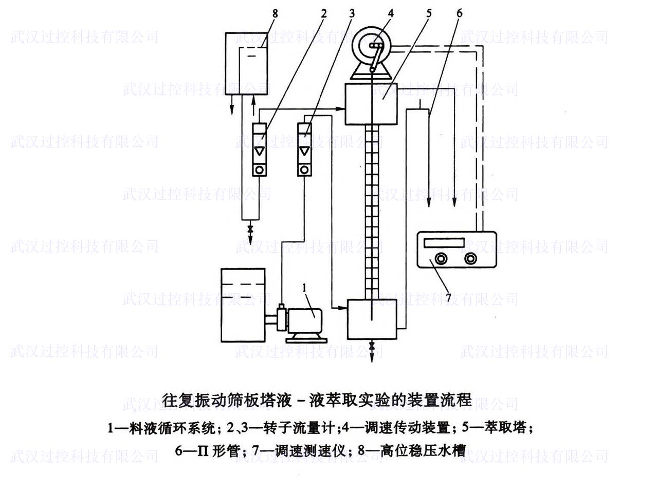 化工原理