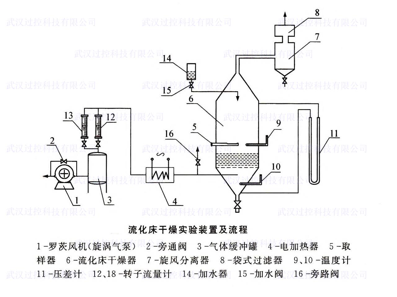 化工原理