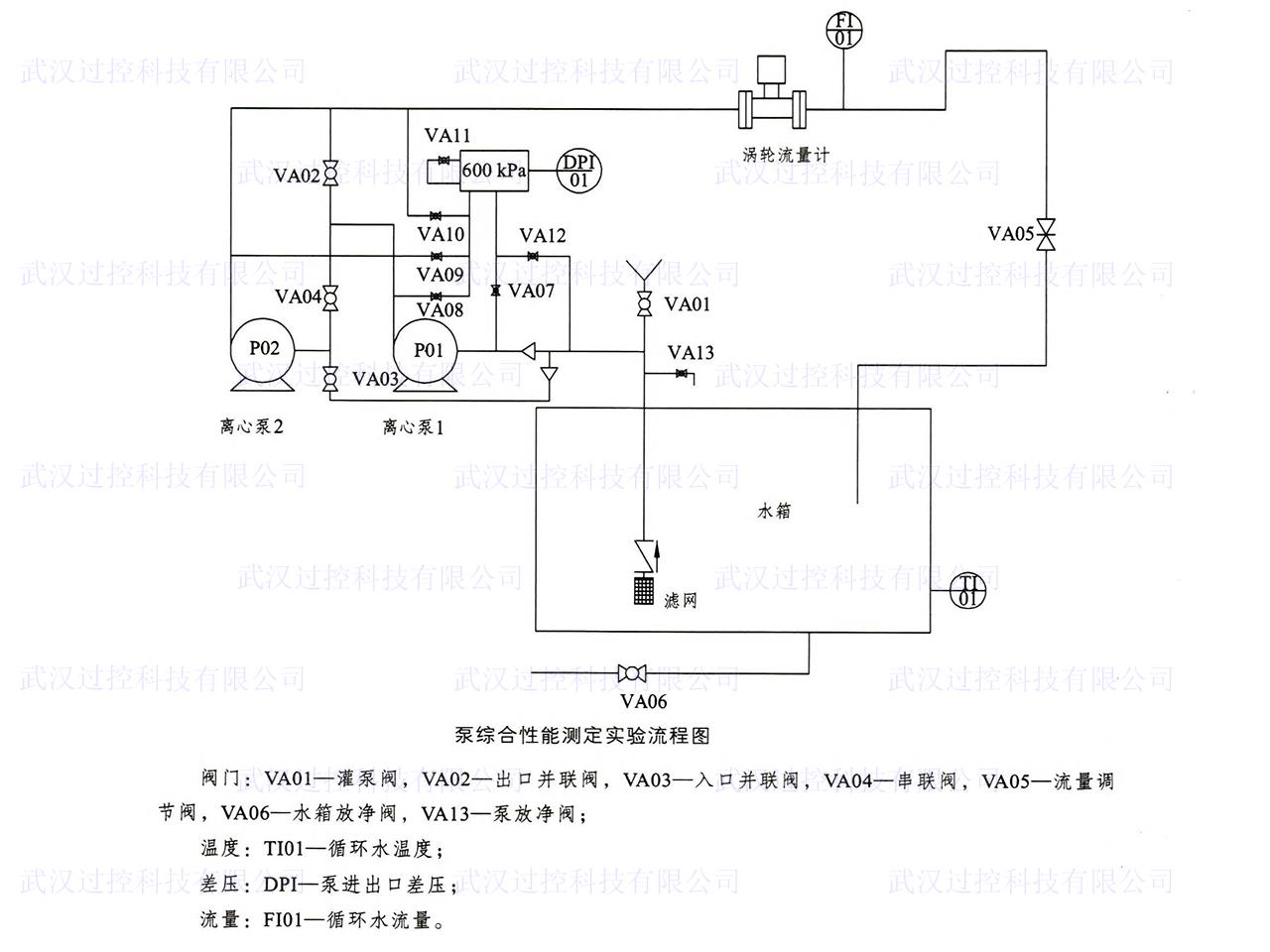 化工原理