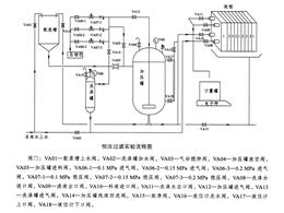 恒压过滤实验装置