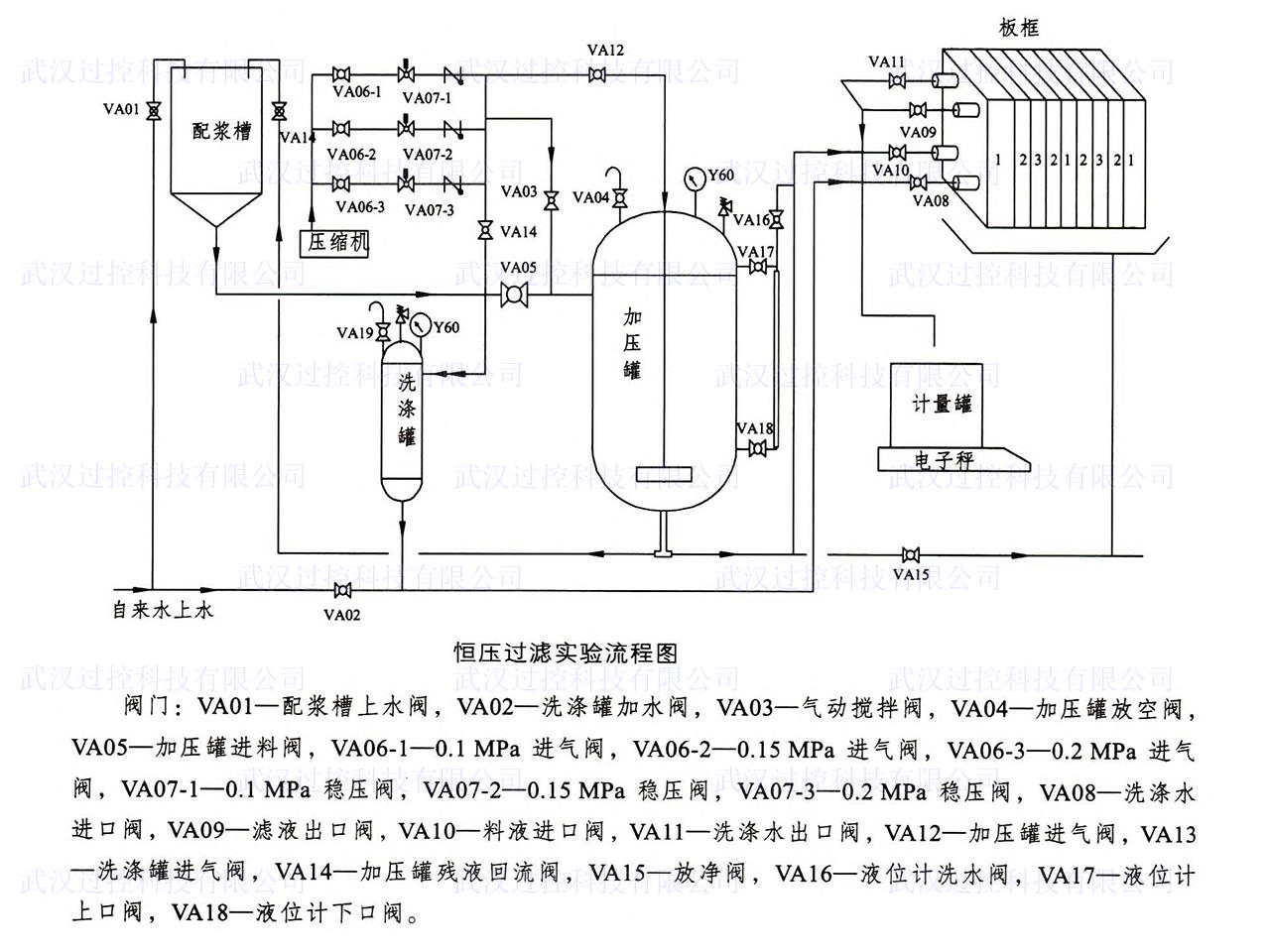 化工原理