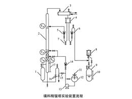 填料精馏实验装置