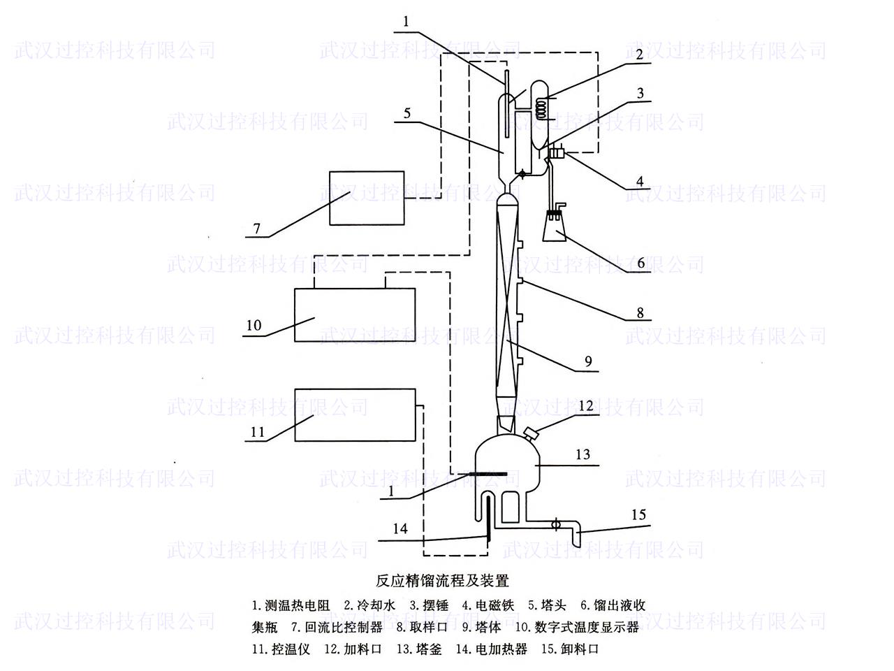 化工原理