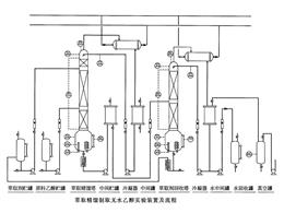萃取精馏实验装置