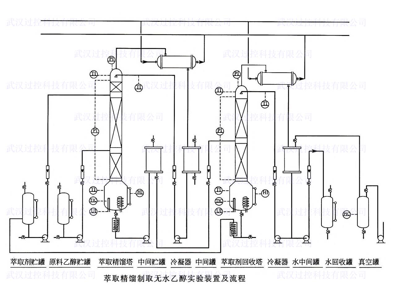 化工原理