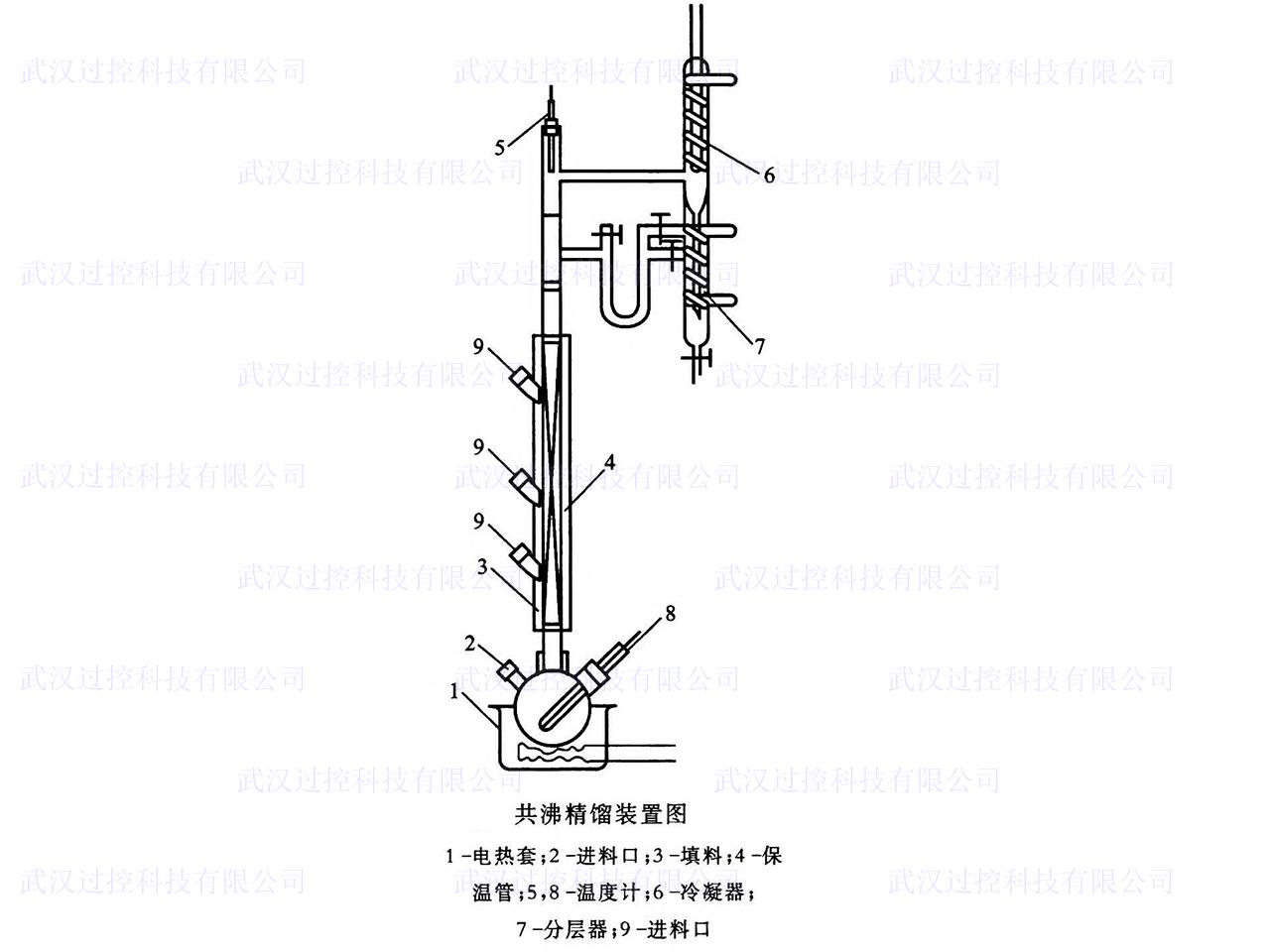 化工原理