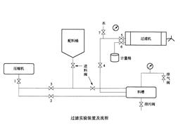 过滤实验装置