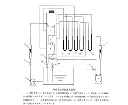 冷模塔演示实验装置