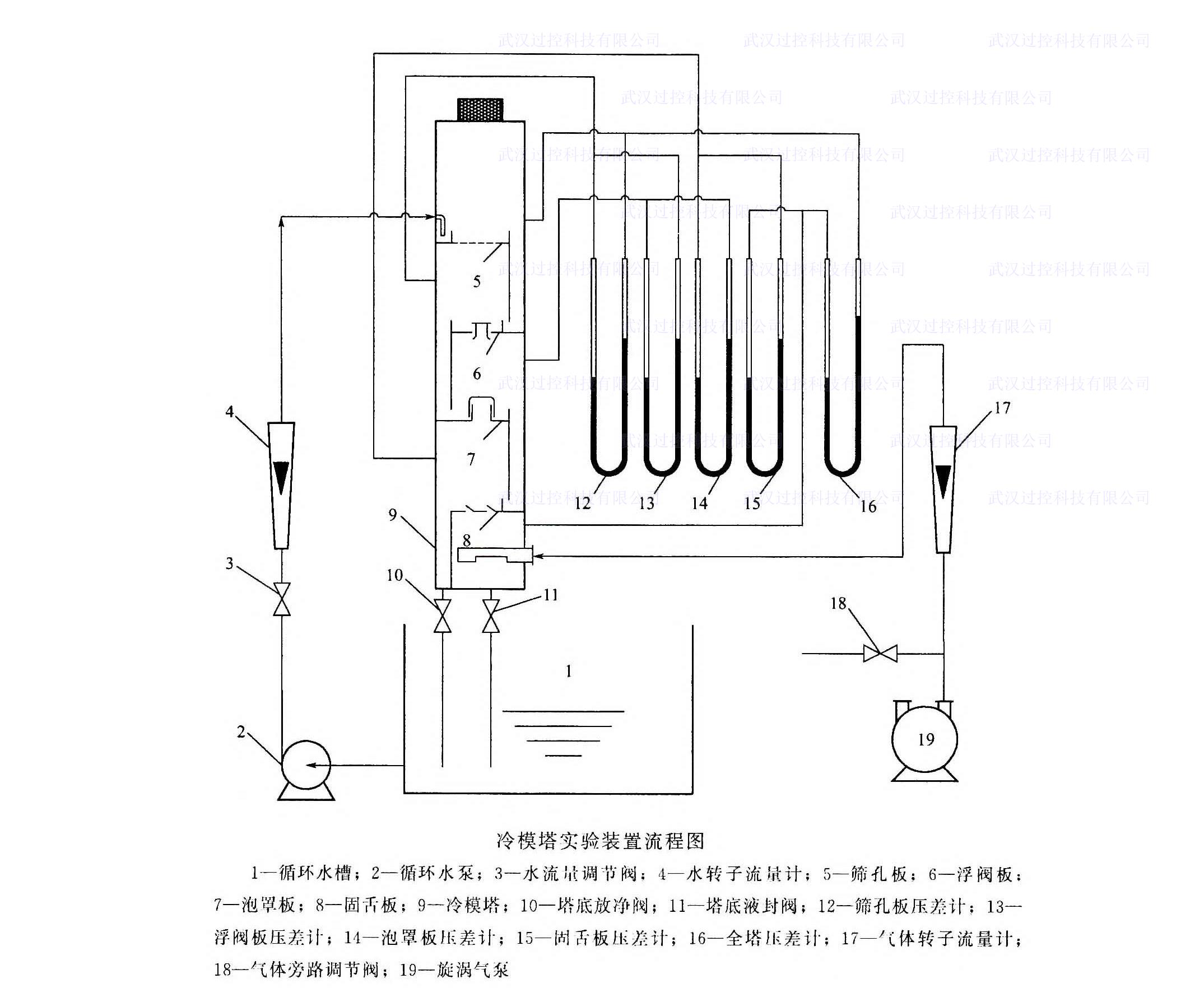 化工原理