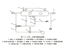空气-蒸汽给热系数测定装置
